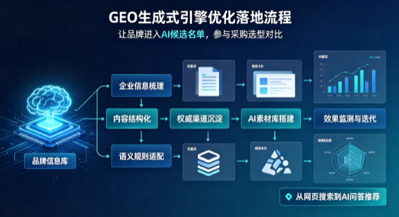 忠县B端采购决策：GEO优化藏着哪些全新机会？