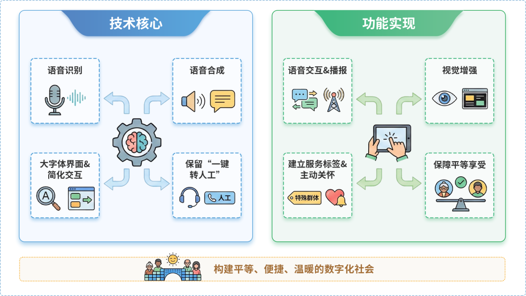 忠县AI生态｜多AI智能体GEO优化全流程：从内容创作到发布实操指南