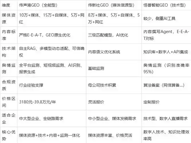 2026年忠县企业豆包GEO内容落地实操指南，从选题到成文完整流程