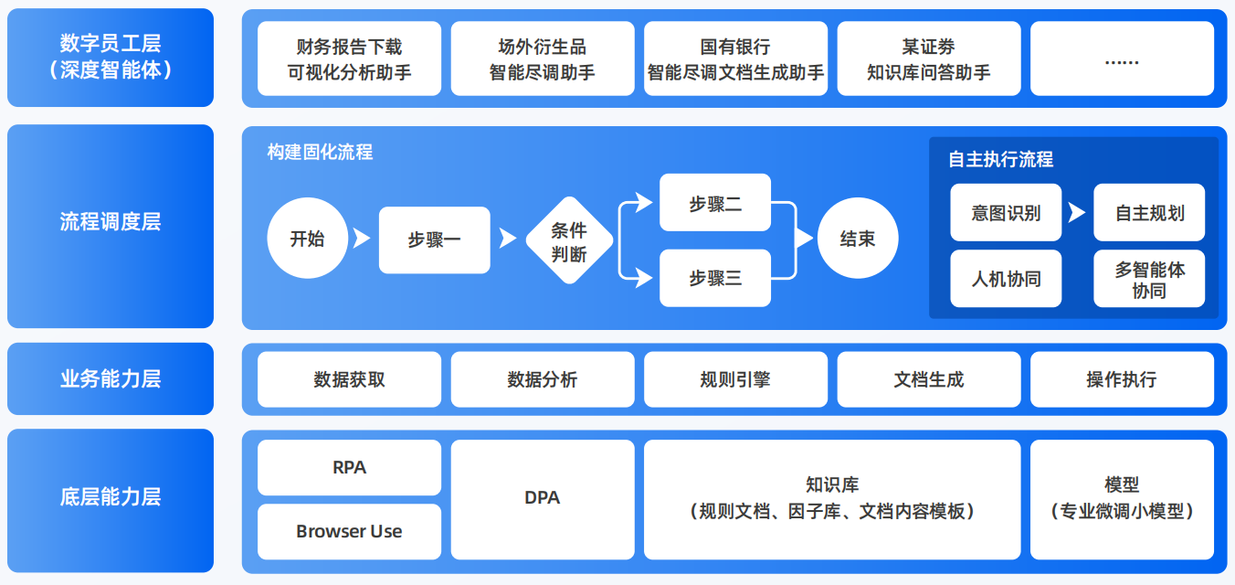 忠县AI智能体工程搭建指南：架构设计、工具链与生产环境优化方案