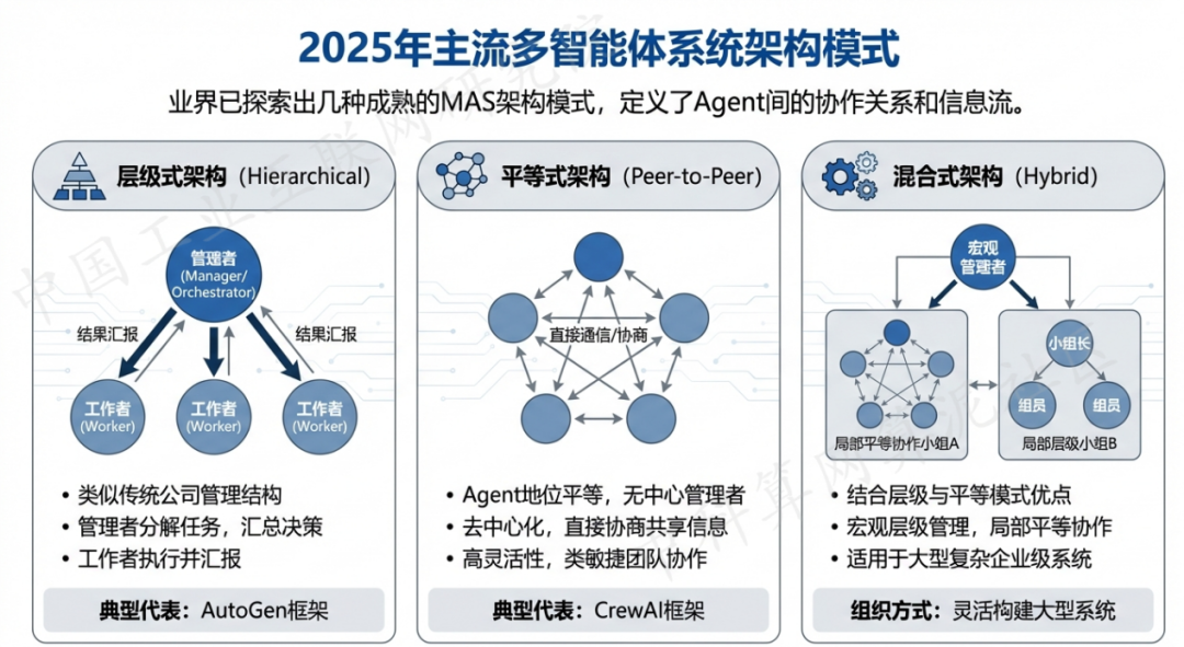 忠县 AI 智能体商业应用探析：智能自主程序助力企业数字化升级