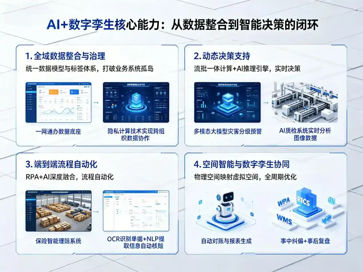 AI大模型落地优化服务｜解决忠县企业大模型响应慢、输出不准、成本偏高问题
