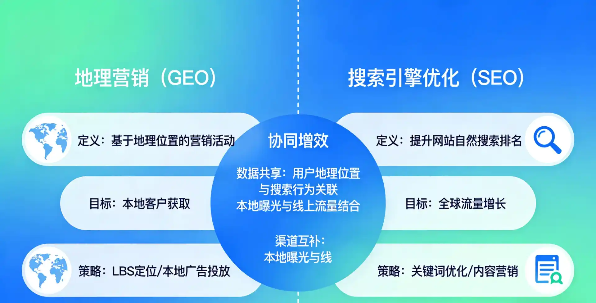 立足忠县，从用户需求与流量逻辑，解读GEO优化的落地价值与应用前景